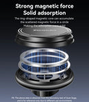 Yesido C252 360 Rotation Strong Magnetic Suction Barb Lock Air Outlet Magnetic Car Phone Holder - ستاند سيارة - فتحة تكييف - مغناطيس - دوران 360 درجه - مناسب لجميع انواع الاجهزة