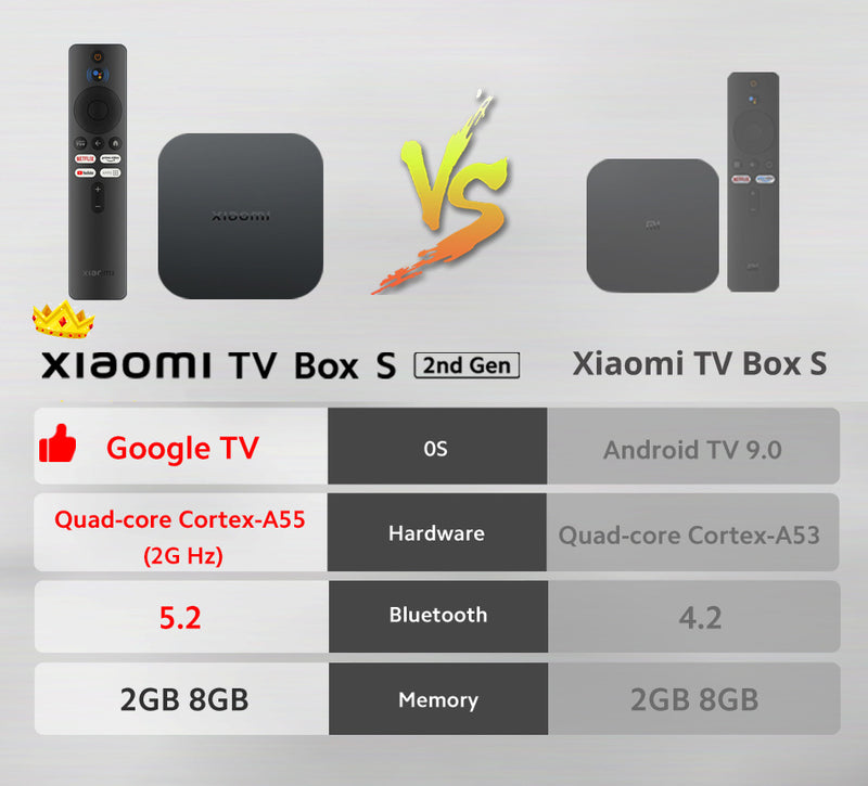 Xiaomi MI TV Box S 2nd-Gen 4K Ultra HD Streaming Media Player [H] جهاز تلفزيون ترفيهي - شاومي