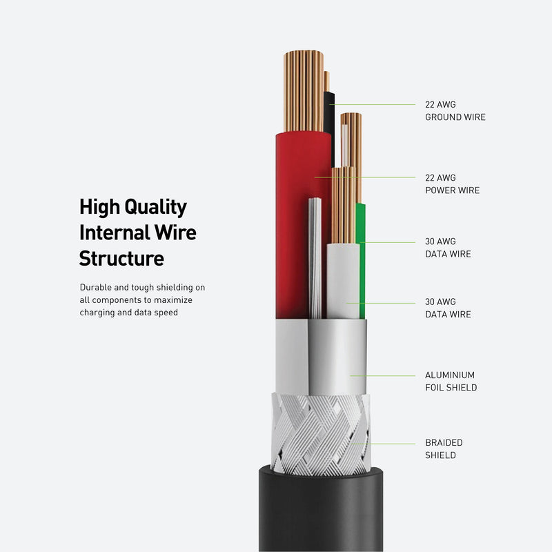 Energea Nyloflex USB-C to Lightning Cable - Black - 3M - سلك شحن ايفون تايب سي - انيرجيا - طول 3 متر - كفالة 5 سنين